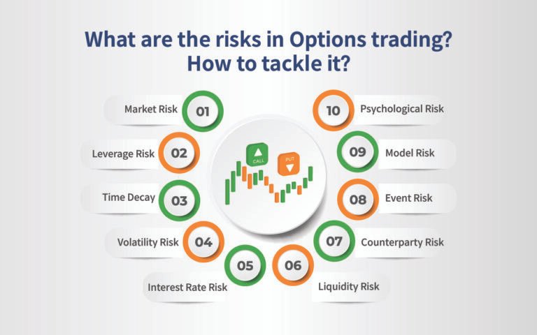 Risk Considerations in Options and Derivatives Trading