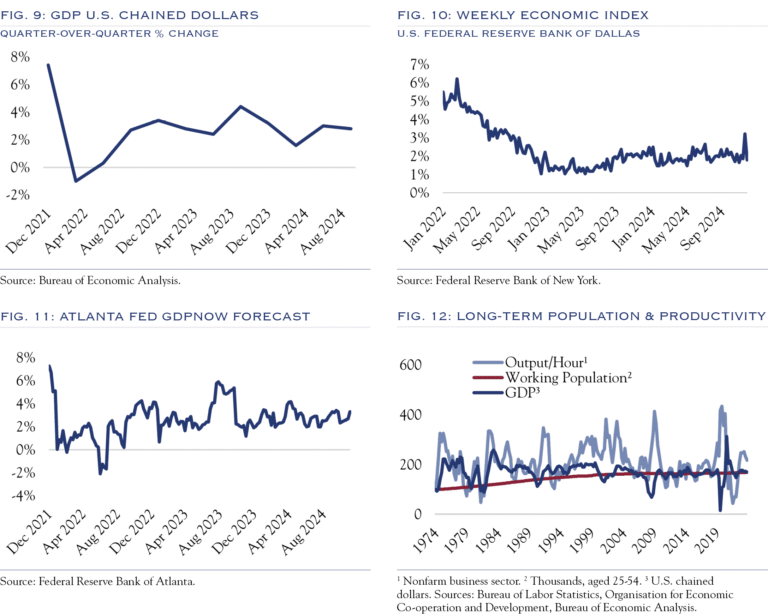 U.S. GDP Trends and Stock Market Growth Correlation: Understanding the Link in 2025