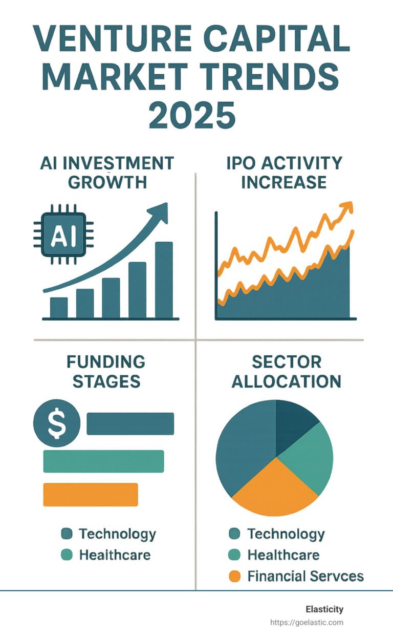 U.S. Venture Capital Trends: Where the Smart Money Is Going Now