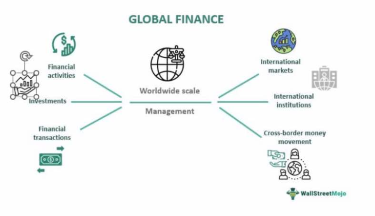 Why the Global Finance System Just Shifted — And What It Means for Your Money
