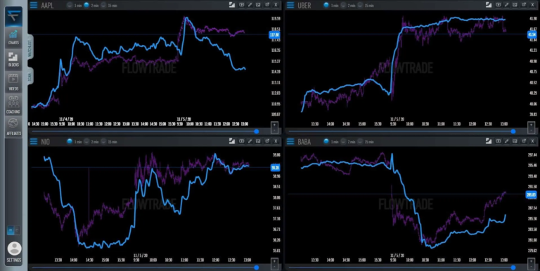 Insider Secrets: What Big Institutional Investors Know That You Don’t
