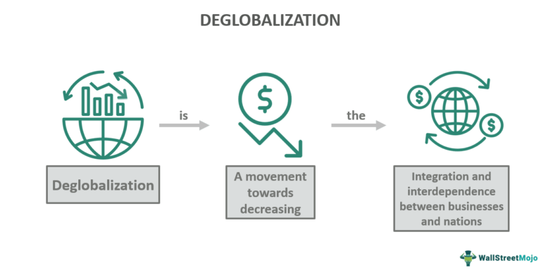 From De-globalization to Digital Currencies: The Global Finance Game Changer Investors Are Watching